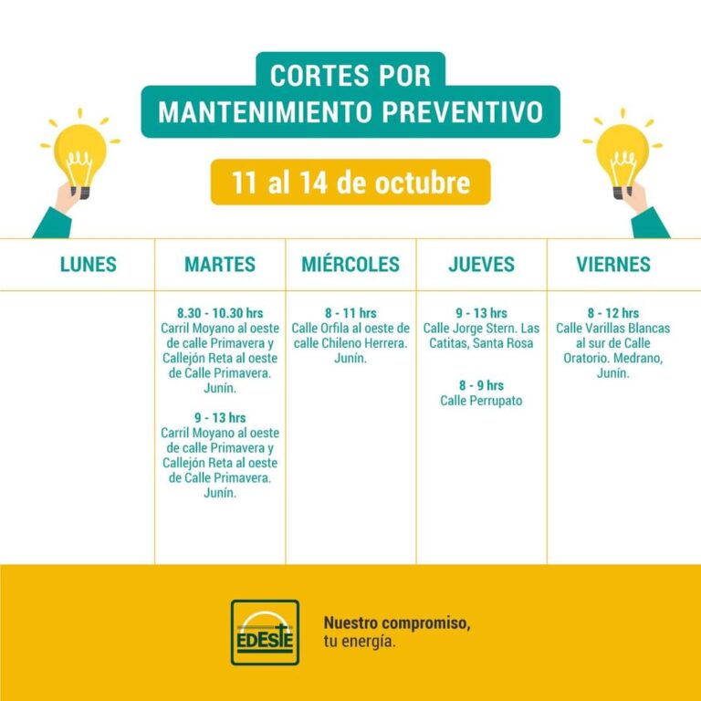 cortes